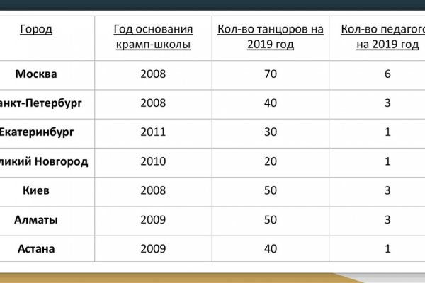 Кракен актуальные ссылки на сегодня