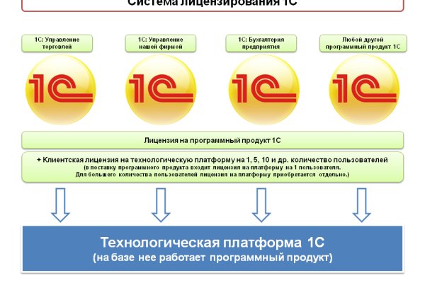 Кракен тор kraken014 com