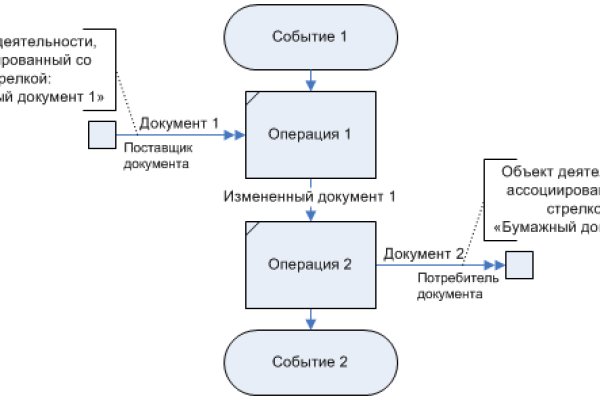 Кракен правила площадки