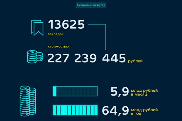 Украли аккаунт на кракене даркнет